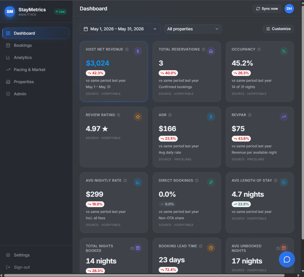 StayMetrics dashboard on mobile showing the same revenue, occupancy, and pacing KPIs